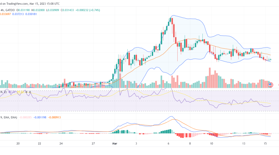 Dash 2 Trade (D2T) Bear Market Ends at the $0.031 Price Level