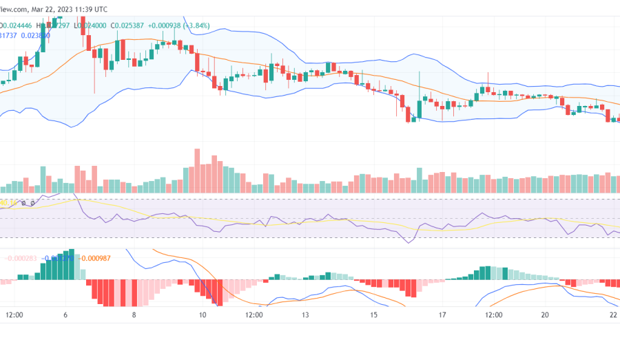 Dash 2 Trade (D2T) Price Reversal Is Loading