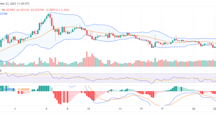 Another Opportunity to Buy Dash 2 Trade (D2T) to Maximize Profit