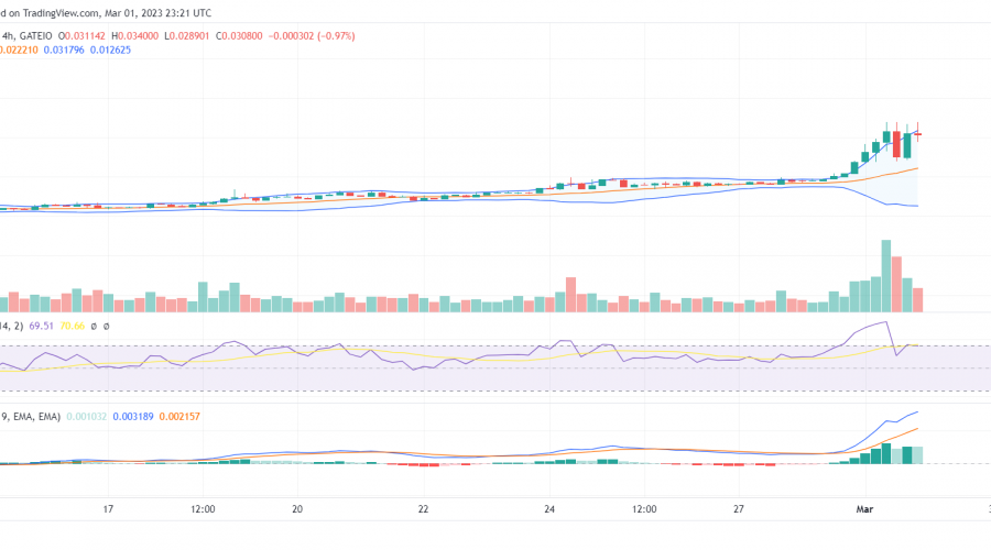 Dash 2 Trade (D2T)’s Price Is off to the Moon