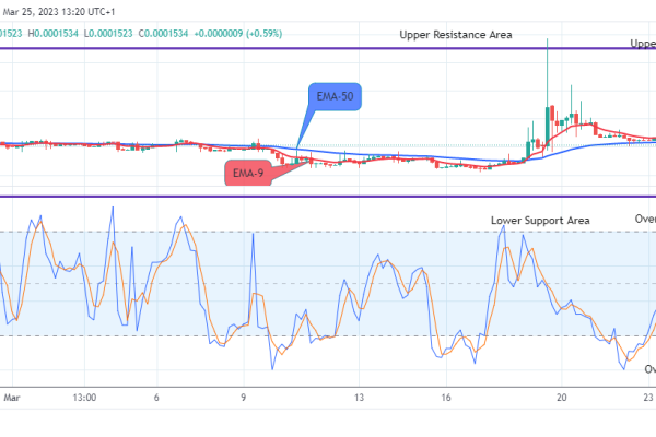 Lucky Block Price Prediction: LBLOCKUSD Price Negotiating the $0.0003429 Resistance Value