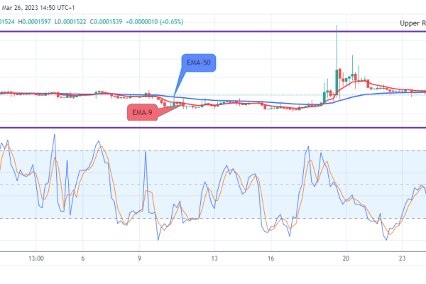 Lucky Block Price Prediction: LBLOCKUSD Price Might Head to the $0.0003429 High Mark