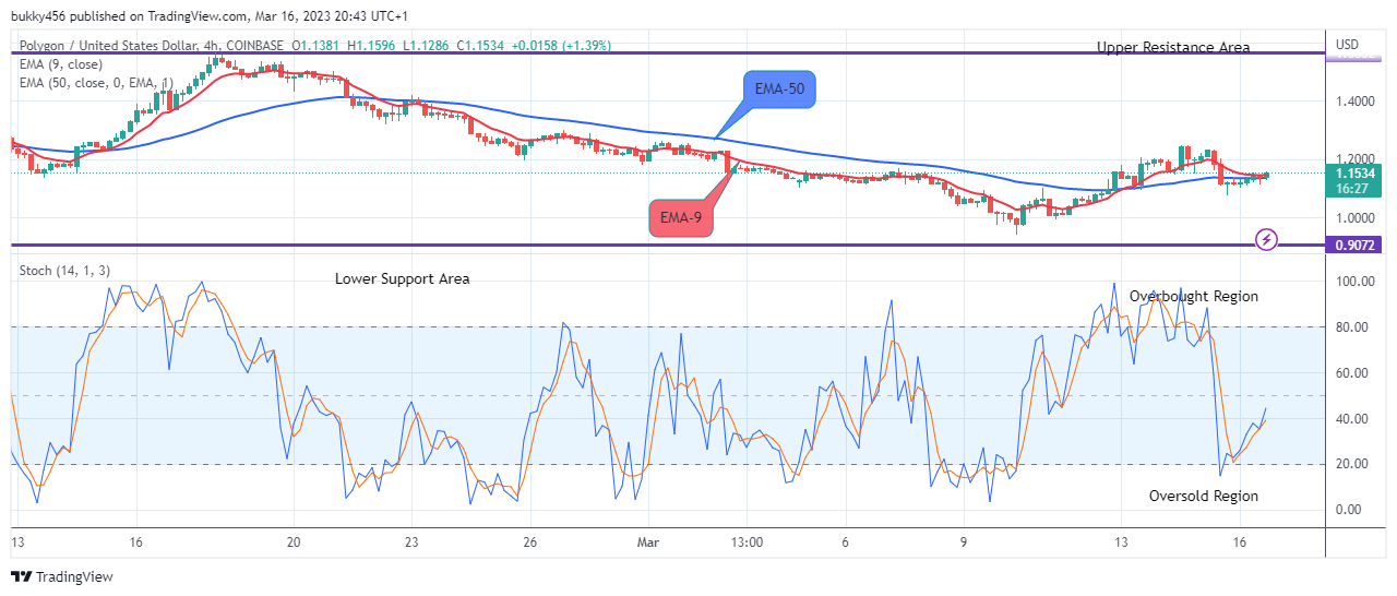 Lucky Block Price Prediction: LBLOCKUSD Attempting the Next Bullish Trend