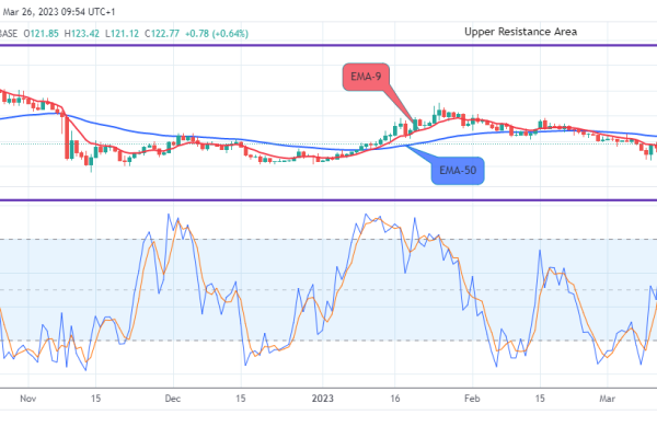Quant (QNTUSD) Next Bullish Momentum Might Reach the $350.00 Resistance Value