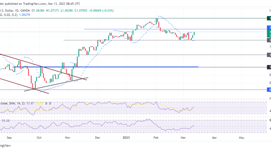 EURCHF