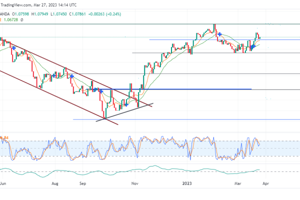 Eurusd Plans to Recover Strength Following a Pullback