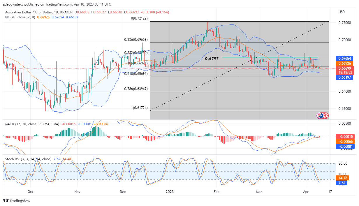AUDUSD Seems Ready to Retrace Resistance at 1.3560