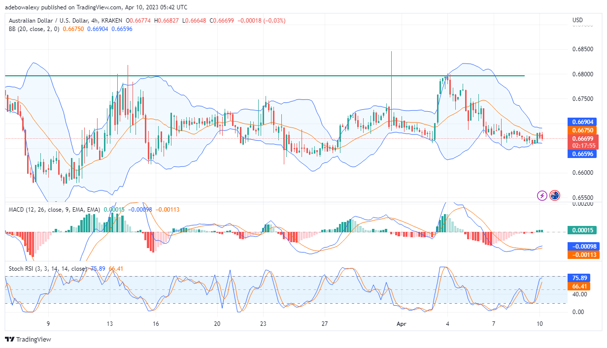 AUDUSD Seems Ready to Retrace Resistance at 1.3560