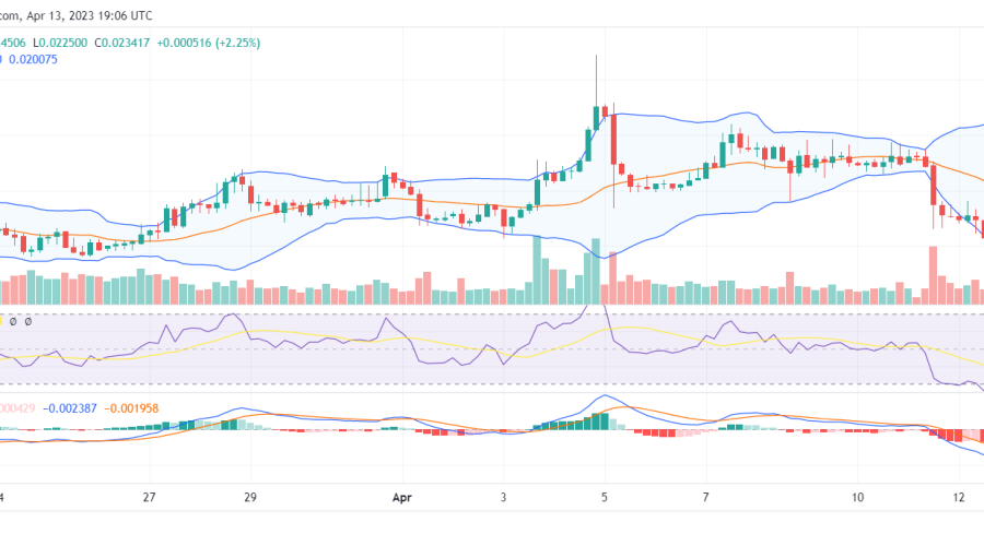 Dash 2 Trade has found a firm footing at the $0.022 price level, and the market is turning around. However, the bulls have the supply level close by, so they n