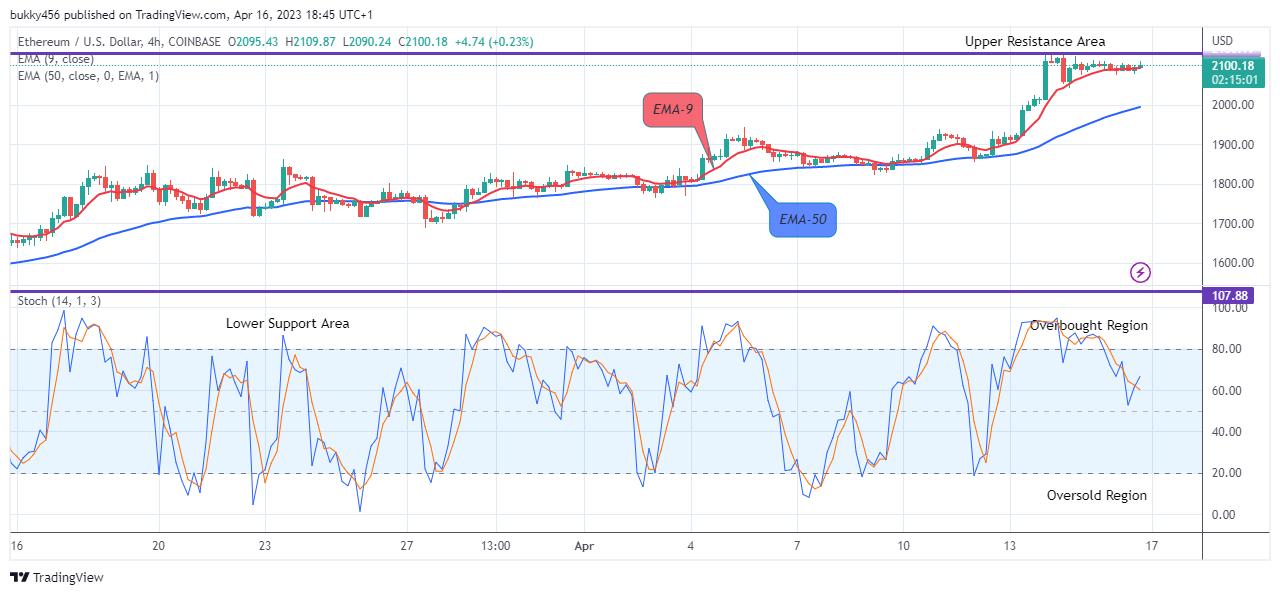 Ethereum (ETHUSD) Breaks above $2014.02 Resistance