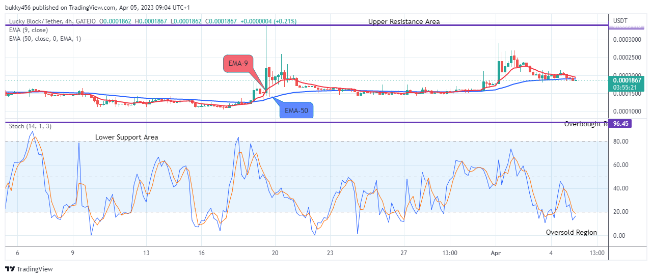 Lucky Block Price Prediction: LBLOCKUSD Price Might Retest the $0.0003429 High Value Soon