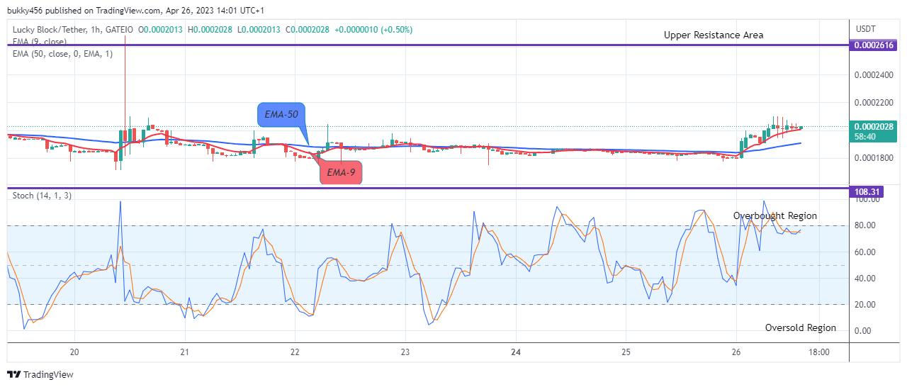 Lucky Block Price Prediction: LBLOCKUSD Price to Pump Ahead