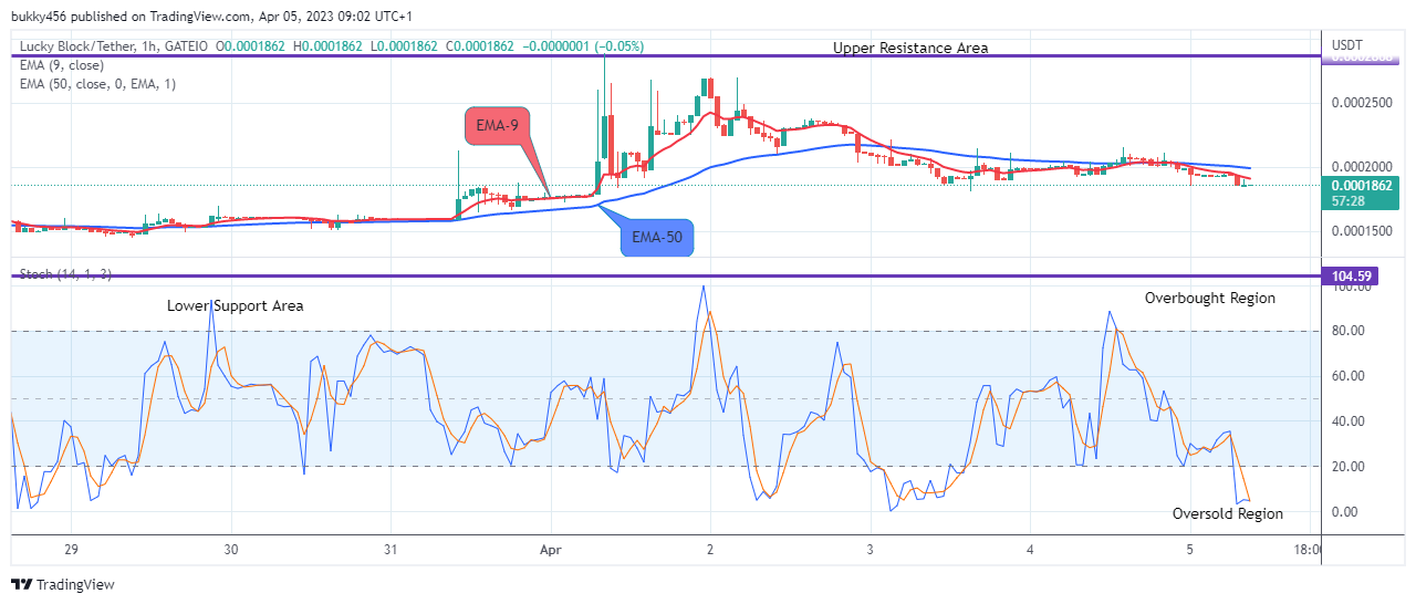 Lucky Block Price Prediction: LBLOCKUSD Price Might Retest the $0.0003429 High Value Soon