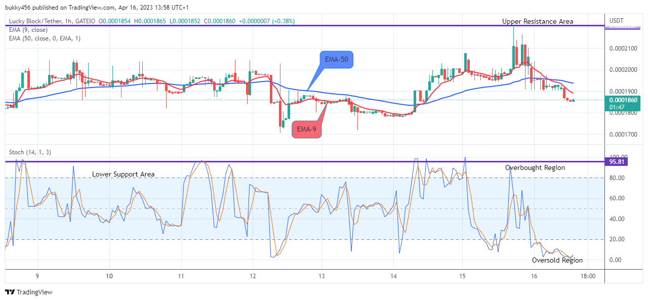 Lucky Block Price Prediction: LBLOCKUSD May Break Up the $0.0003429 High Mark Soon