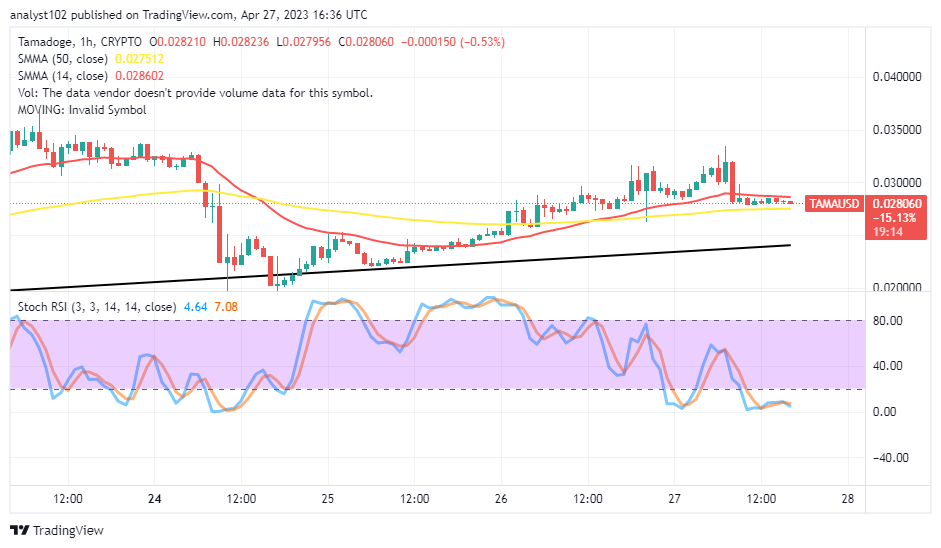 Tamadoge (TAMA/USD) Price Retraces Over the Buying Signal Side