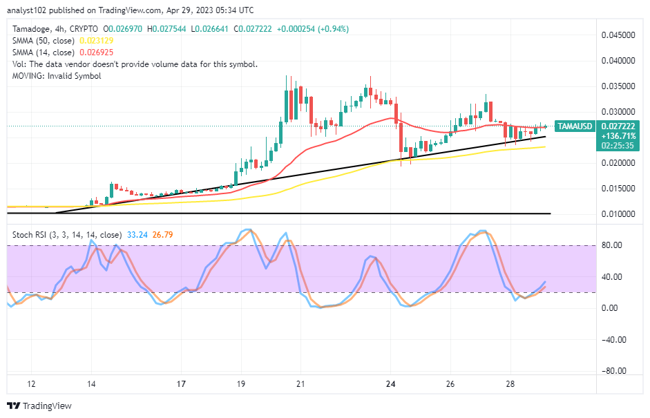 Tamadoge (TAMA/USD) Market Prepares for a Rally