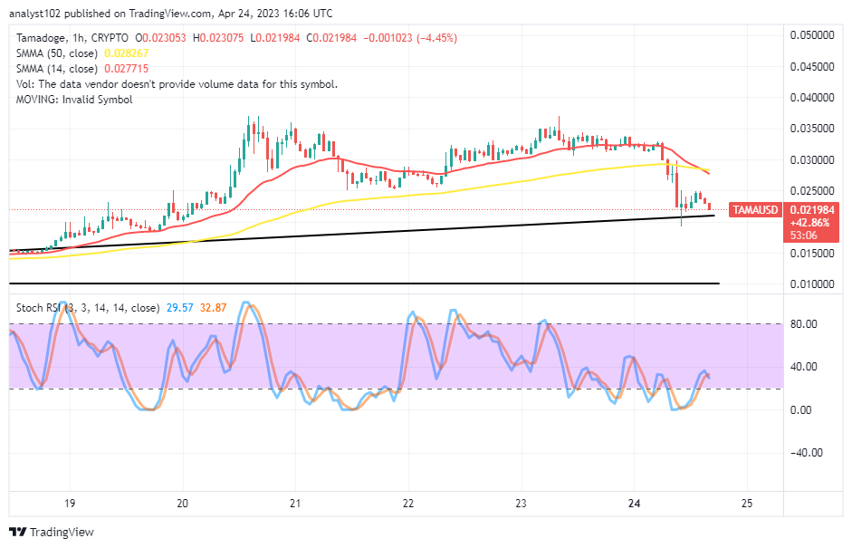 Tamadoge (TAMA/USD) Price Is in a Window to Buy Now at a Cheaper Rate