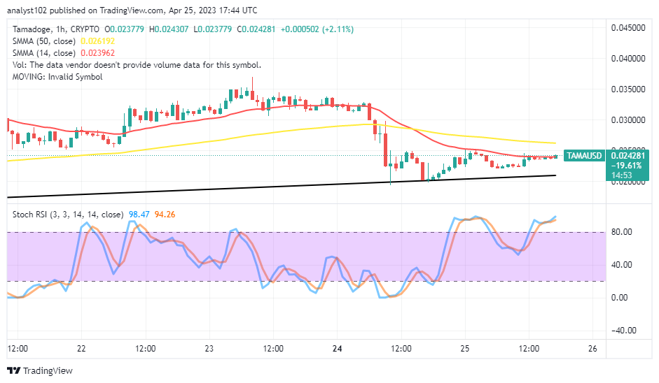 Tamadoge (TAMA/USD) Trade Has a Lower-Rising Confluence