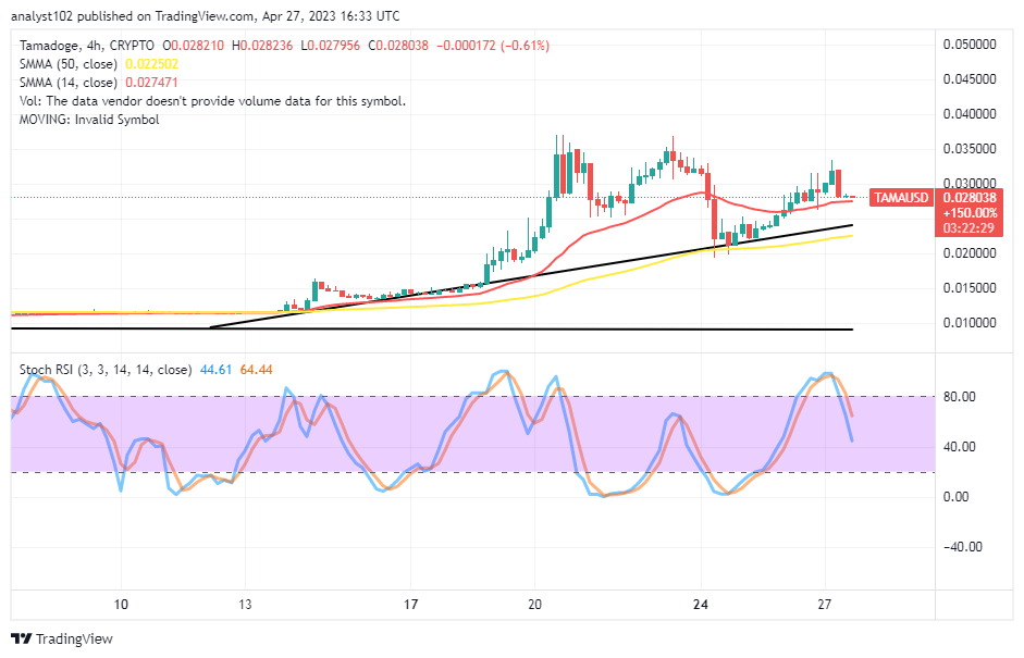 Tamadoge (TAMA/USD) Price Retraces Over the Buying Signal Side