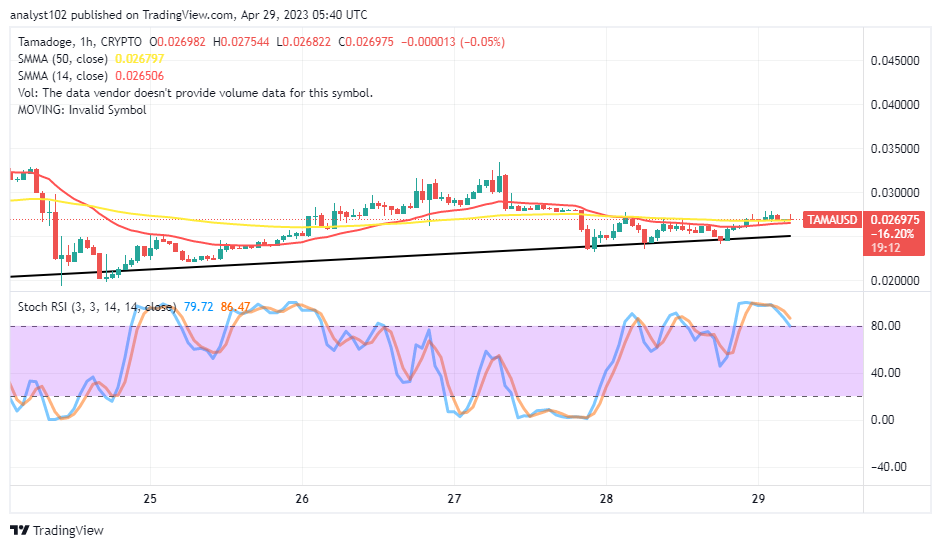 Tamadoge (TAMA/USD) Market Prepares for a Rally