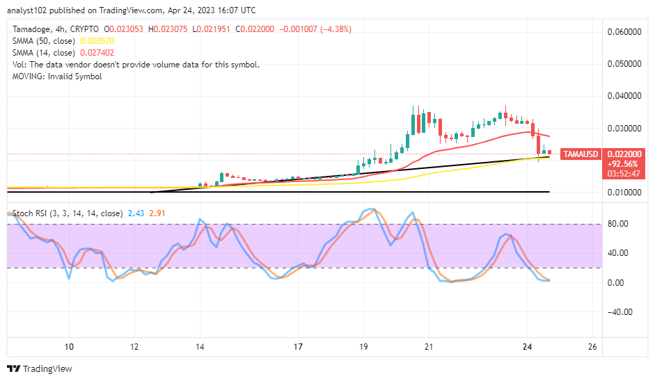 Tamadoge (TAMA/USD) Price Is in a Window to Buy Now at a Cheaper Rate