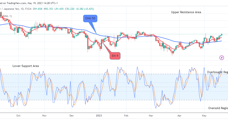 AUDJPY – Possible Reversal to the Downside Is Imminent