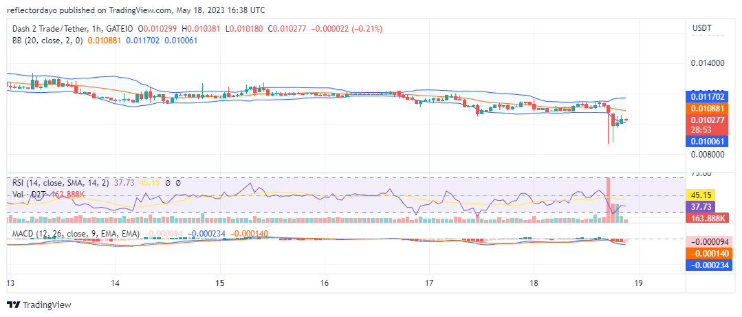 Dash 2 Trade (D2T/USD) Is Very Likely to Bounce at $0.010