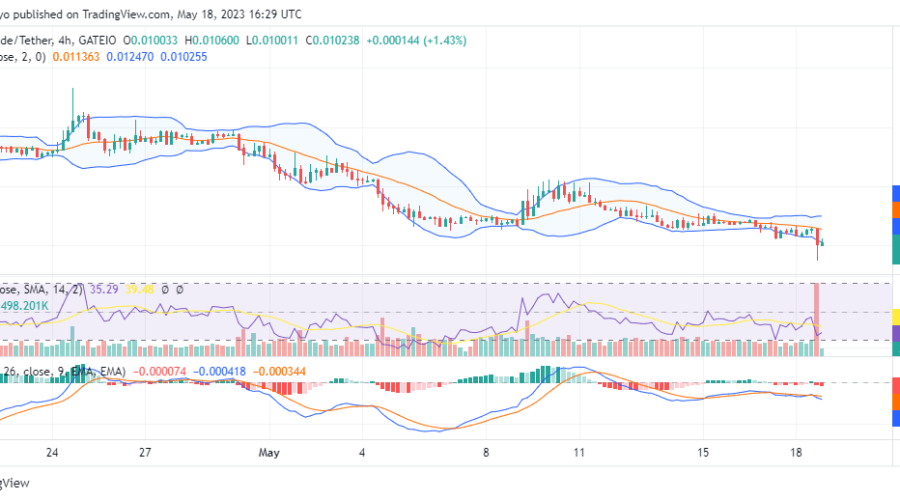 Dash 2 Trade (D2T/USD) Is Very Likely to Bounce at $0.010