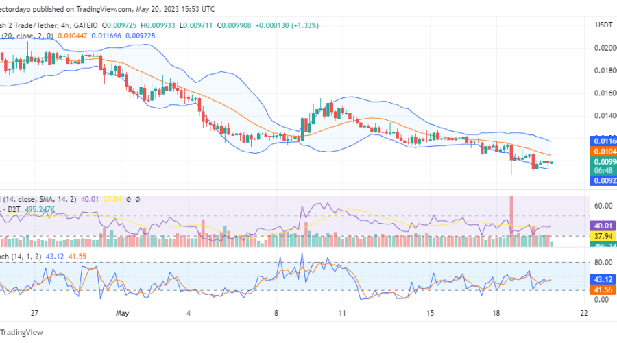 Dash 2 Trade (D2T/USD) Holds on to $0.01