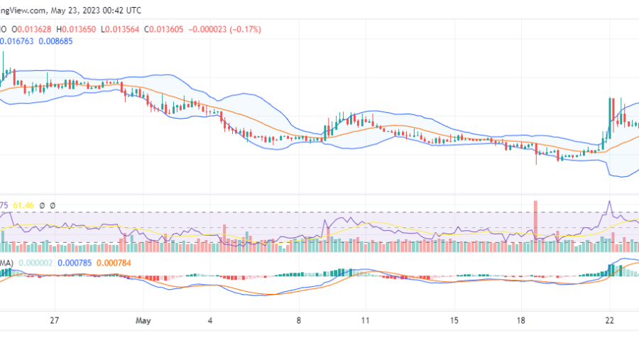 Dash 2 Trade (D2T/USD) Finds a New Baseline for More Bullish Moves