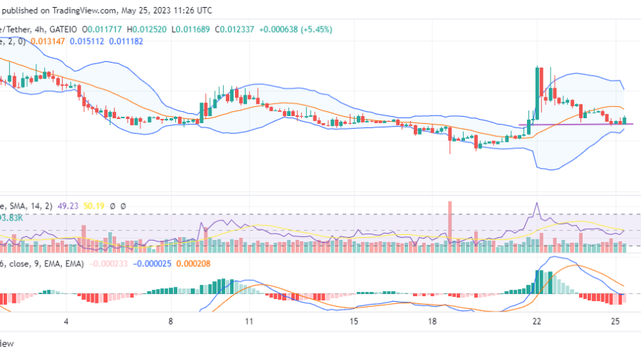 Dash 2 Trade (D2T/USD) Is to Rally From $0.011624
