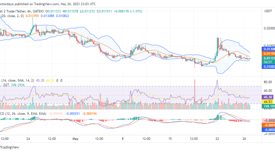 Dash 2 Trade (D2T/USD) Is to Bounce Back at the 0.011 Price Level