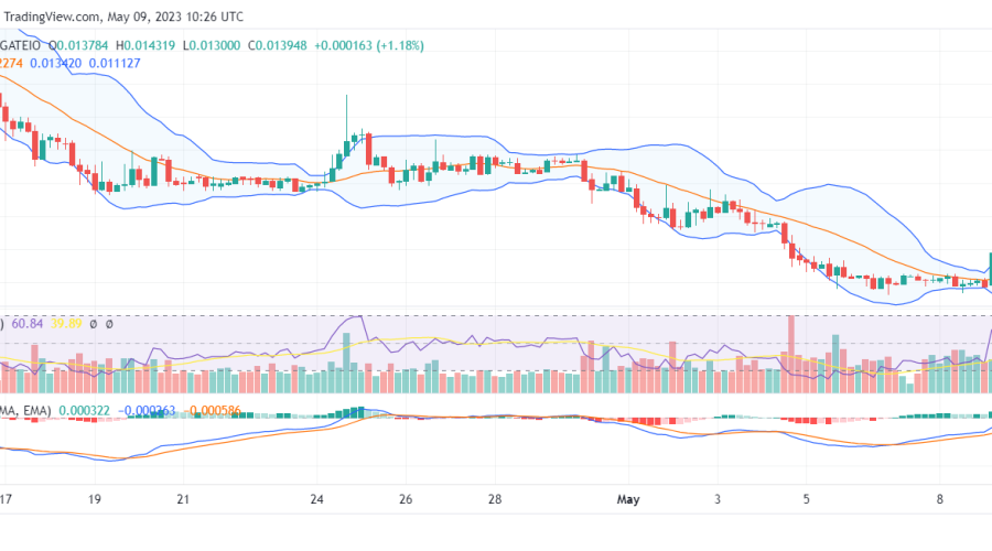 Dash 2 Trade (D2T) Is Ready for Another Bullish Cycle