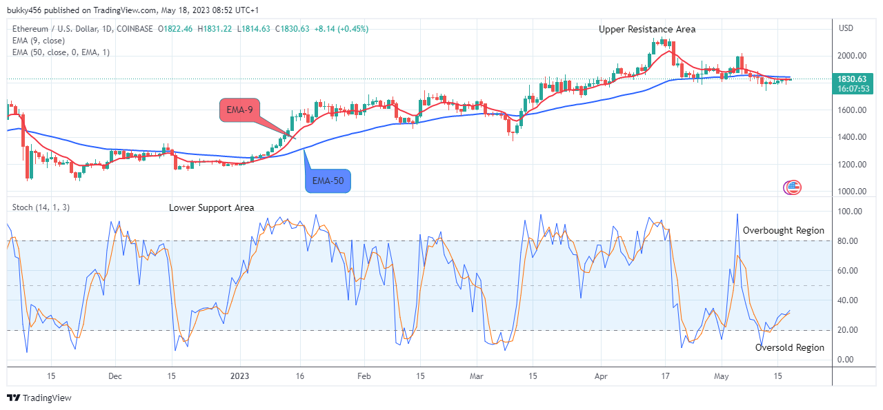 Ethereum (ETHUSD) Price Ascending to the $2500.00 Supply Level