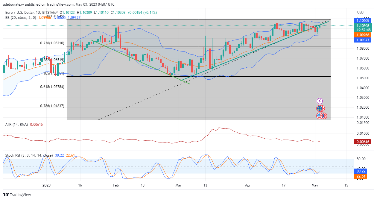 EURJPY Price Action Retreats Toward the 150.00 Mark