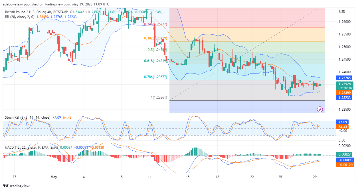 GBPUSD Refocuses Price Resistance at the 1.2400 Level