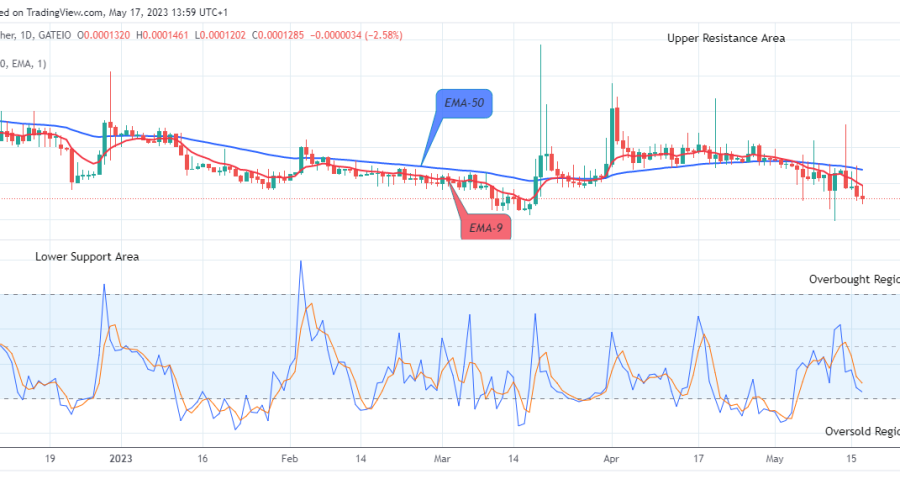 Lucky Block Price Prediction: LBLOCKUSD Price Might Possibly Retest $0.0003429 Resistance Level