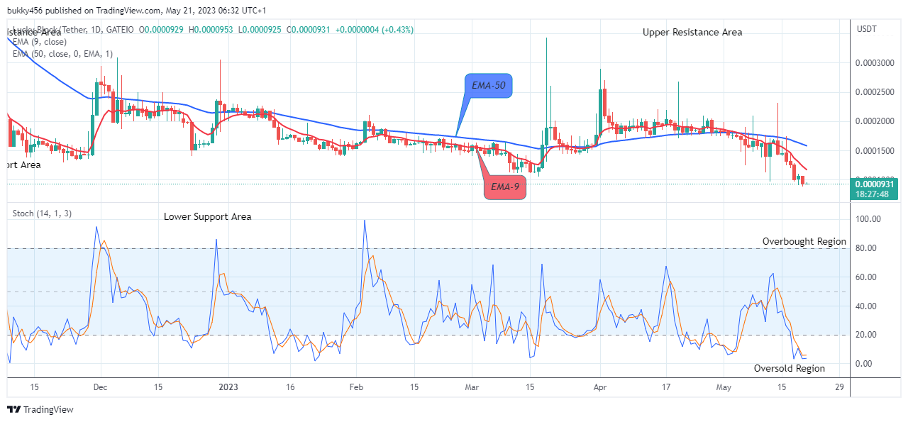 Lucky Block Price Prediction: LBLOCKUSD Price Set to Resume the Uphill Trend at $0.0000931 Value