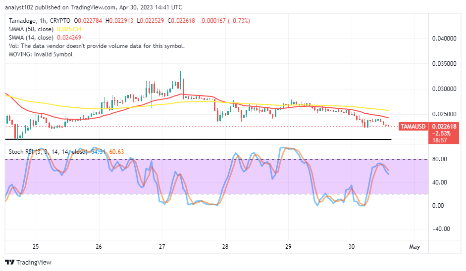 Tamadoge (TAMA/USD) Price Downsizes to Rebuild a Bullish Path