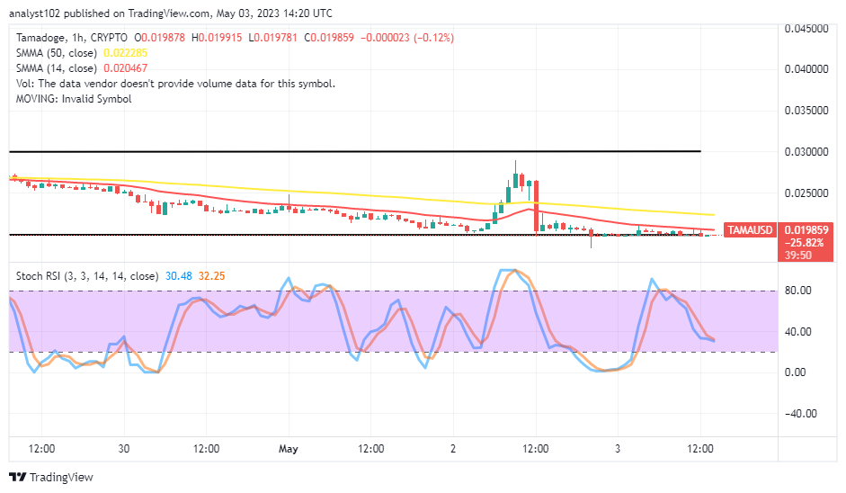 Tamadoge (TAMA/USD) Price Has Rebounding Characteristics