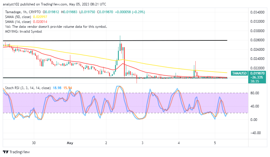 Tamadoge (TAMA/USD) Price Declines to Regain Pull-Ups