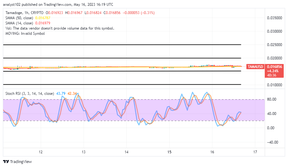 Tamadoge (TAMA/USD) Price May Be in Long Ranges Before Bouncing