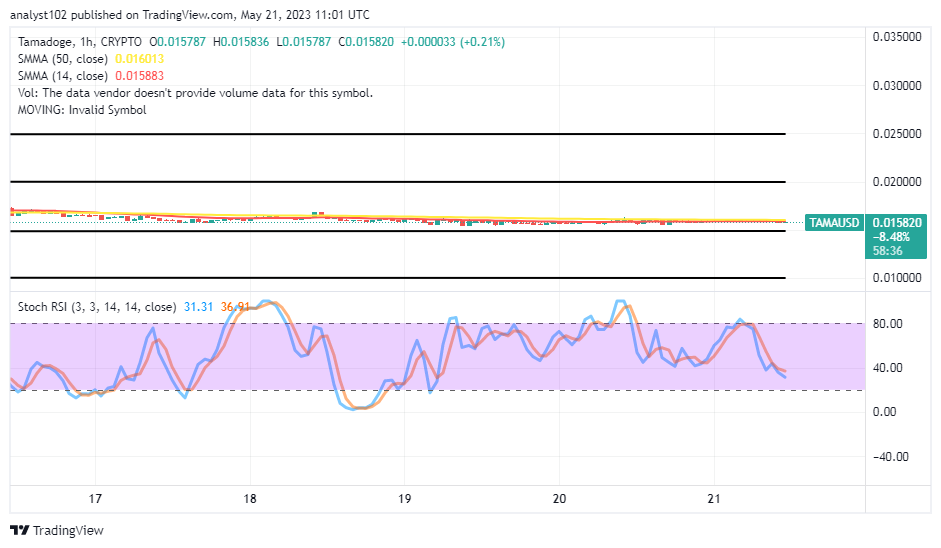 Tamadoge (TAMA/USD) Price Prolongs Ranges Before Swing Highs