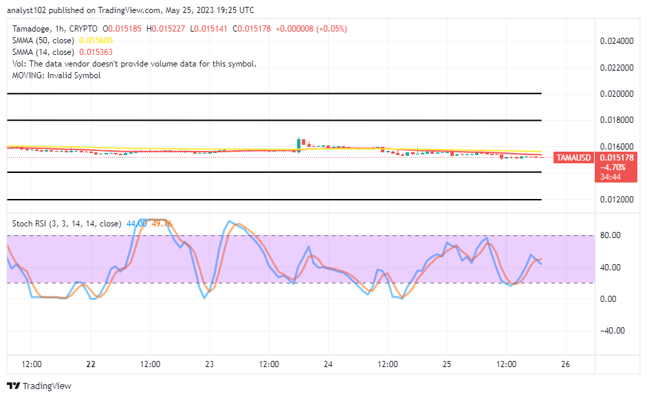 Tamadoge (TAMA/USD) Market Could Soon Rebound