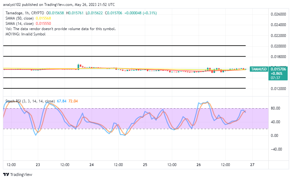 Tamadoge (TAMA/USD) Prices Are Attempting to Hike