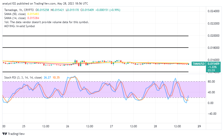 Tamadoge (TAMA/USD)Markets to Hold Positions in Promissory Ups