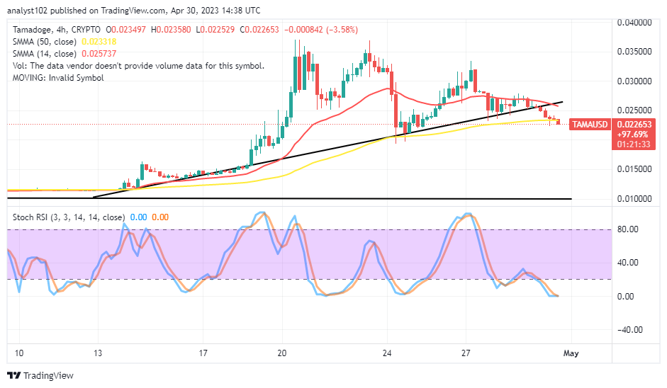 Tamadoge (TAMA/USD) Price Downsizes to Rebuild a Bullish Path