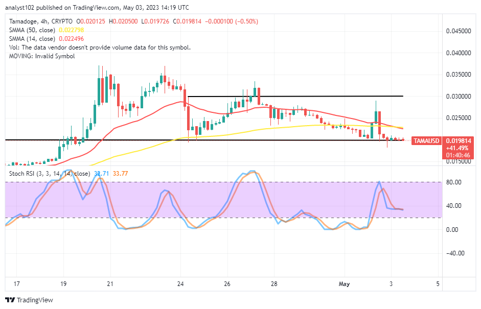 Tamadoge (TAMA/USD) Price Has Rebounding Characteristics