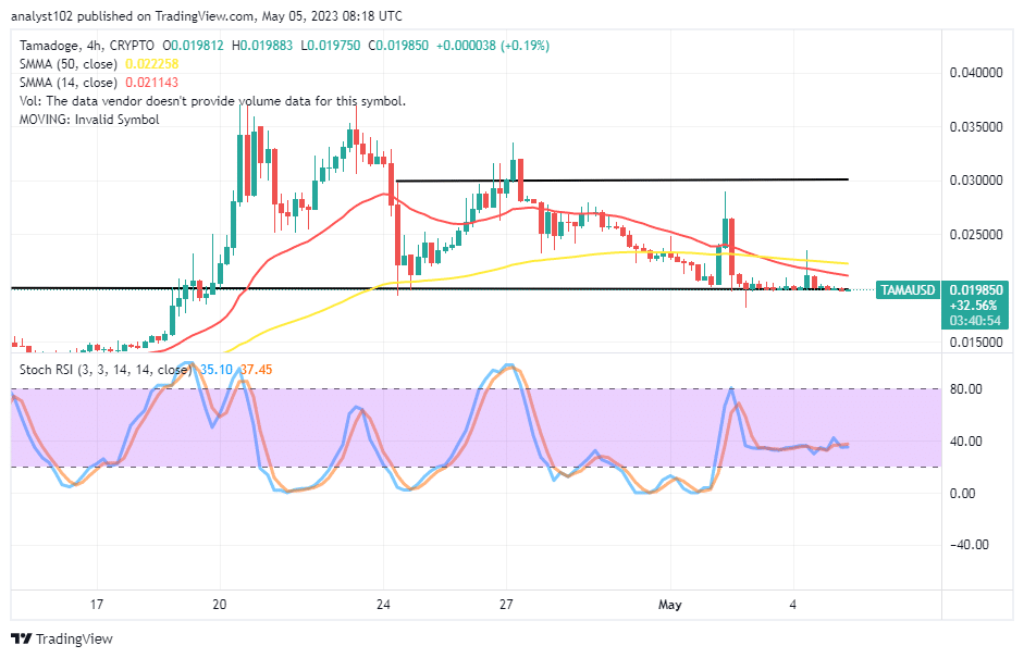 Tamadoge (TAMA/USD) Price Declines to Regain Pull-Ups