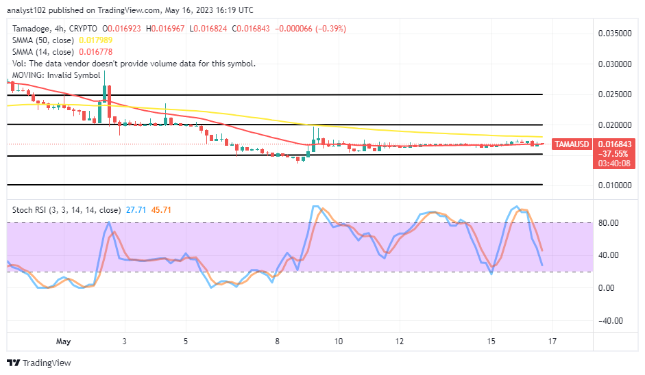 Tamadoge (TAMA/USD) Price May Be in Long Ranges Before Bouncing